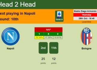 H2H, PREDICTION. Napoli vs Bologna | Odds, preview, pick 28-10-2021 - Serie A