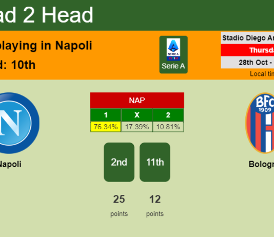 H2H, PREDICTION. Napoli vs Bologna | Odds, preview, pick 28-10-2021 - Serie A