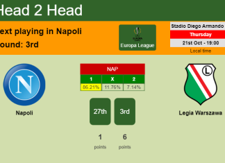 H2H, PREDICTION. Napoli vs Legia Warszawa | Odds, preview, pick 21-10-2021 - Europa League