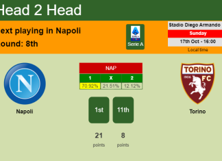 H2H, PREDICTION. Napoli vs Torino | Odds, preview, pick 17-10-2021 - Serie A