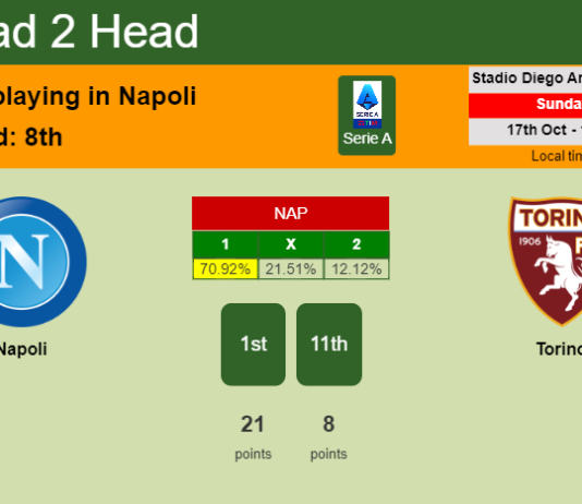H2H, PREDICTION. Napoli vs Torino | Odds, preview, pick 17-10-2021 - Serie A