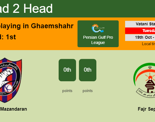 H2H, PREDICTION. Nassaji Mazandaran vs Fajr Sepasi | Odds, preview, pick 19-10-2021 - Persian Gulf Pro League