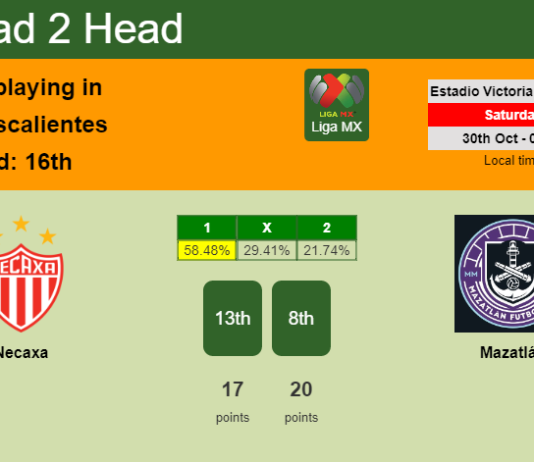 H2H, PREDICTION. Necaxa vs Mazatlán | Odds, preview, pick 30-10-2021 - Liga MX