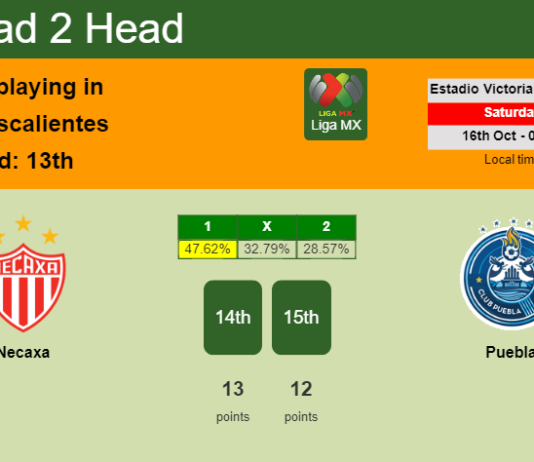 H2H, PREDICTION. Necaxa vs Puebla | Odds, preview, pick 16-10-2021 - Liga MX