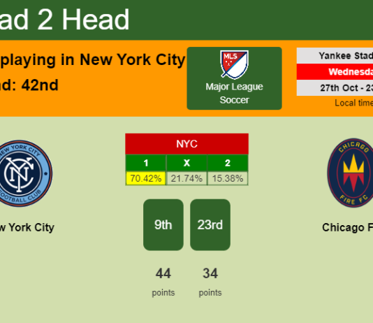 H2H, PREDICTION. New York City vs Chicago Fire | Odds, preview, pick 27-10-2021 - Major League Soccer