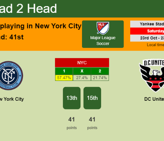 H2H, PREDICTION. New York City vs DC United | Odds, preview, pick 23-10-2021 - Major League Soccer