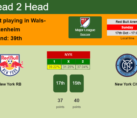 H2H, PREDICTION. New York RB vs New York City | Odds, preview, pick 17-10-2021 - Major League Soccer
