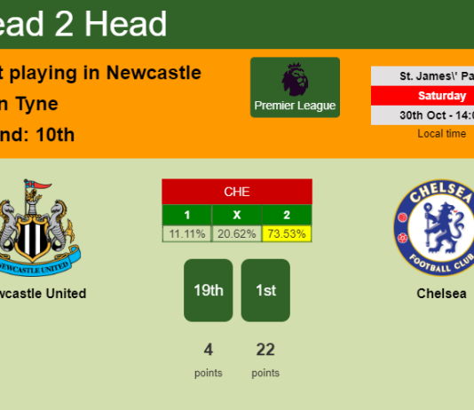 H2H, PREDICTION. Newcastle United vs Chelsea | Odds, preview, pick 30-10-2021 - Premier League