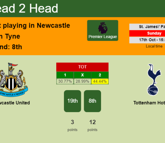 H2H, PREDICTION. Newcastle United vs Tottenham Hotspur | Odds, preview, pick 17-10-2021 - Premier League