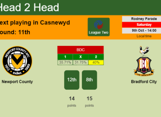 H2H, PREDICTION. Newport County vs Bradford City | Odds, preview, pick 09-10-2021 - League Two