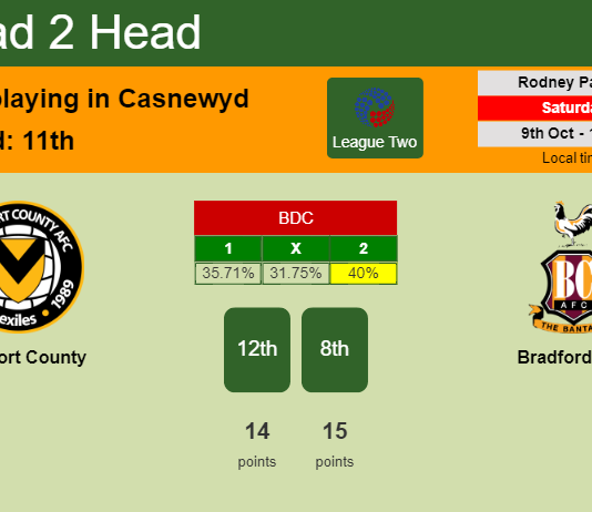 H2H, PREDICTION. Newport County vs Bradford City | Odds, preview, pick 09-10-2021 - League Two