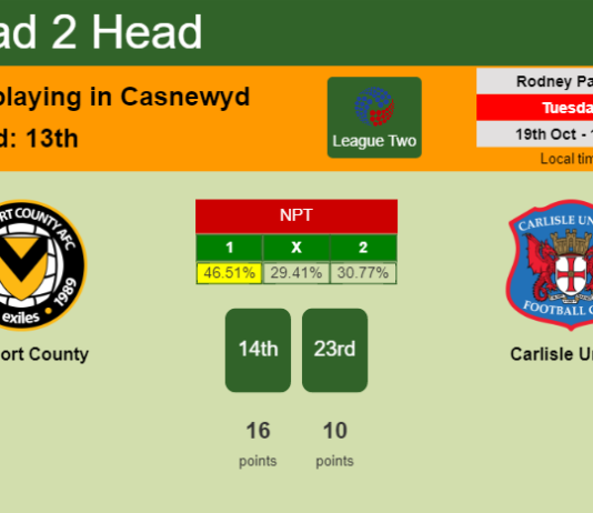 H2H, PREDICTION. Newport County vs Carlisle United | Odds, preview, pick 19-10-2021 - League Two