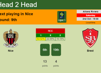 H2H, PREDICTION. Nice vs Brest | Odds, preview, pick 02-10-2021 - Ligue 1