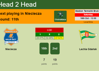 H2H, PREDICTION. Nieciecza vs Lechia Gdańsk | Odds, preview, pick 16-10-2021 - Ekstraklasa