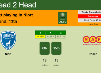 H2H, PREDICTION. Niort vs Rodez | Odds, preview, pick 23-10-2021 - Ligue 2