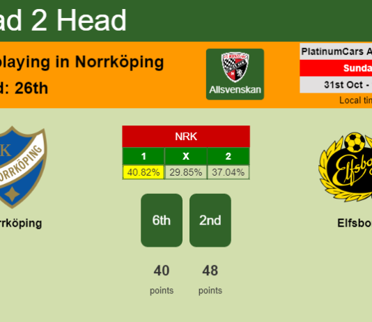 H2H, PREDICTION. Norrköping vs Elfsborg | Odds, preview, pick 31-10-2021 - Allsvenskan