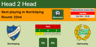 H2H, PREDICTION. Norrköping vs Hammarby | Odds, preview, pick 03-10-2021 - Allsvenskan