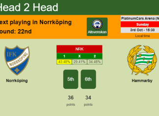 H2H, PREDICTION. Norrköping vs Hammarby | Odds, preview, pick 03-10-2021 - Allsvenskan