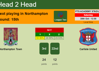 H2H, PREDICTION. Northampton Town vs Carlisle United | Odds, preview, pick 30-10-2021 - League Two