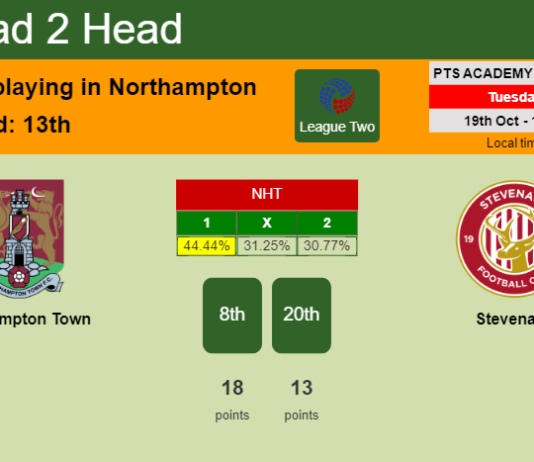 H2H, PREDICTION. Northampton Town vs Stevenage | Odds, preview, pick 19-10-2021 - League Two