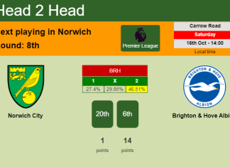 H2H, PREDICTION. Norwich City vs Brighton & Hove Albion | Odds, preview, pick 16-10-2021 - Premier League