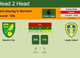 H2H, PREDICTION. Norwich City vs Leeds United | Odds, preview, pick 31-10-2021 - Premier League