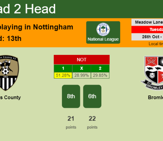 H2H, PREDICTION. Notts County vs Bromley | Odds, preview, pick 26-10-2021 - National League