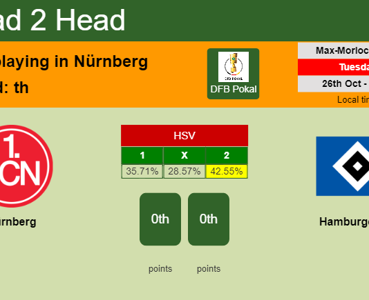 H2H, PREDICTION. Nürnberg vs Hamburger SV | Odds, preview, pick 26-10-2021 - DFB Pokal