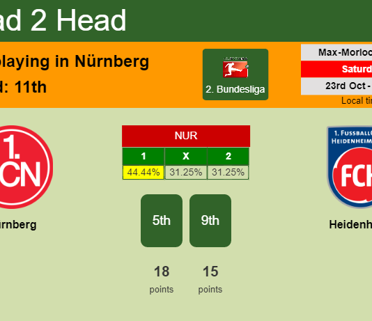 H2H, PREDICTION. Nürnberg vs Heidenheim | Odds, preview, pick 23-10-2021 - 2. Bundesliga