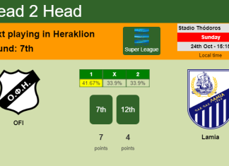 H2H, PREDICTION. OFI vs Lamia | Odds, preview, pick 24-10-2021 - Super League