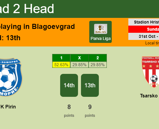 H2H, PREDICTION. OFK Pirin vs Tsarsko selo | Odds, preview, pick 31-10-2021 - Parva Liga