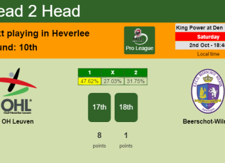 H2H, PREDICTION. OH Leuven vs Beerschot-Wilrijk | Odds, preview, pick 02-10-2021 - Pro League