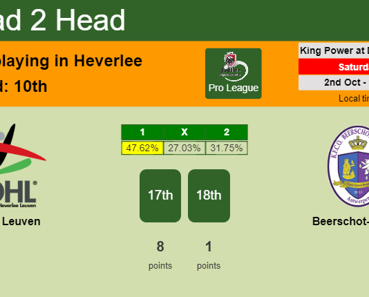 H2H, PREDICTION. OH Leuven vs Beerschot-Wilrijk | Odds, preview, pick 02-10-2021 - Pro League