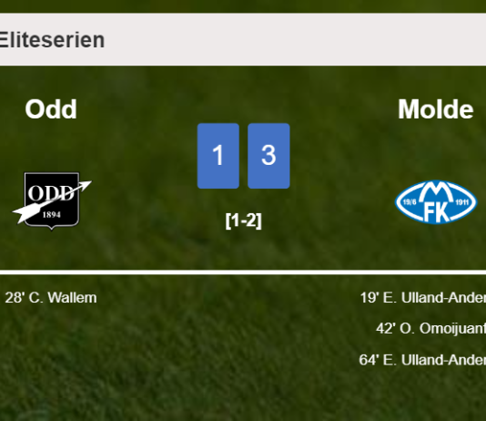Molde demolishes Odd 3-1 with 2 goals from E. Ulland-Andersen
