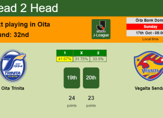 H2H, PREDICTION. Oita Trinita vs Vegalta Sendai | Odds, preview, pick 17-10-2021 - J-League