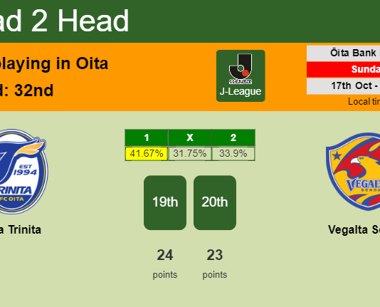 H2H, PREDICTION. Oita Trinita vs Vegalta Sendai | Odds, preview, pick 17-10-2021 - J-League