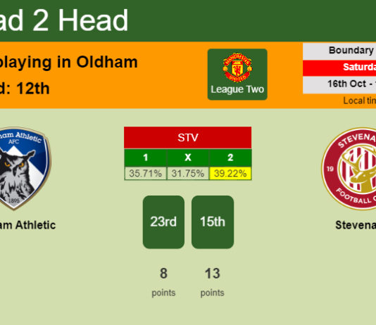 H2H, PREDICTION. Oldham Athletic vs Stevenage | Odds, preview, pick 16-10-2021 - League Two