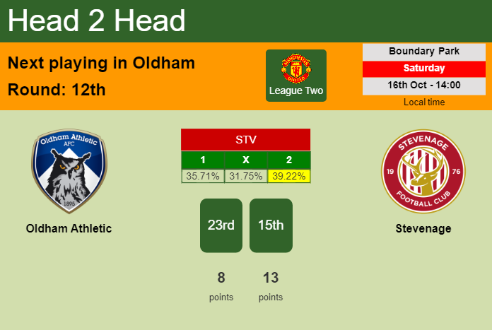 H2H, PREDICTION. Oldham Athletic vs Stevenage | Odds, preview, pick 16-10-2021 - League Two