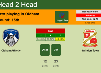 H2H, PREDICTION. Oldham Athletic vs Swindon Town | Odds, preview, pick 30-10-2021 - League Two
