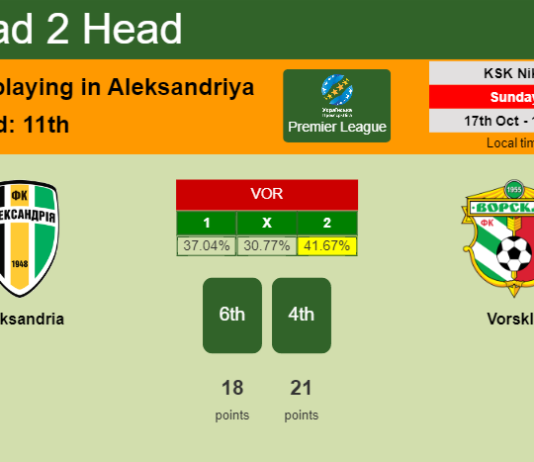 H2H, PREDICTION. Oleksandria vs Vorskla | Odds, preview, pick 17-10-2021 - Premier League