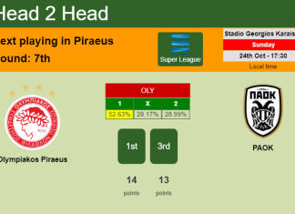 H2H, PREDICTION. Olympiakos Piraeus vs PAOK | Odds, preview, pick 24-10-2021 - Super League