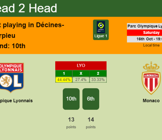 H2H, PREDICTION. Olympique Lyonnais vs Monaco | Odds, preview, pick 16-10-2021 - Ligue 1