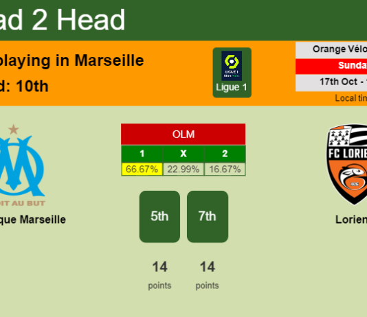 H2H, PREDICTION. Olympique Marseille vs Lorient | Odds, preview, pick 17-10-2021 - Ligue 1