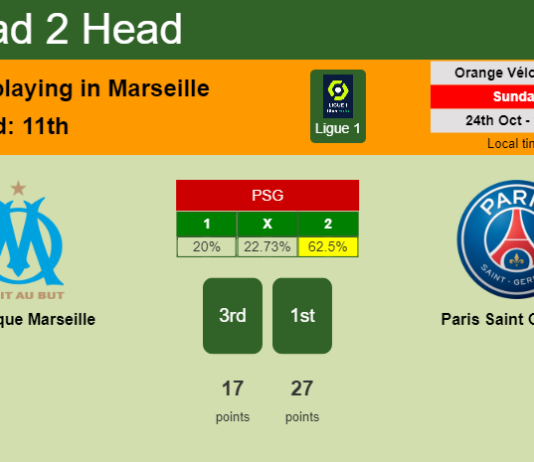 H2H, PREDICTION. Olympique Marseille vs Paris Saint Germain | Odds, preview, pick 24-10-2021 - Ligue 1