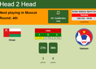 H2H, PREDICTION. Oman vs Vietnam | Odds, preview, pick 12-10-2021 - WC Qualification Asia