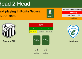 H2H, PREDICTION. Operário PR vs Londrina | Odds, preview, pick 16-10-2021 - Serie B