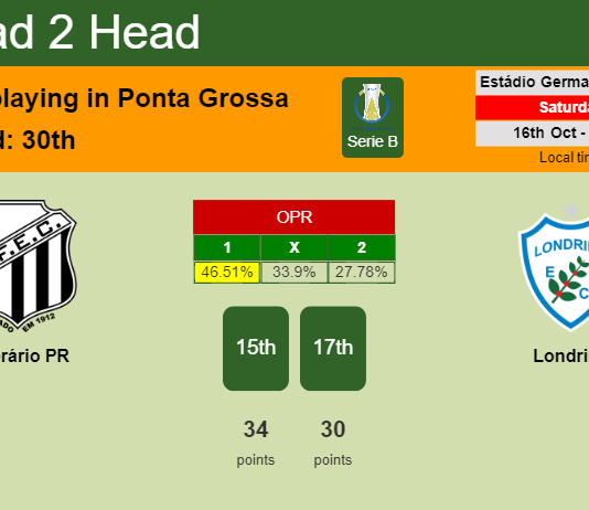 H2H, PREDICTION. Operário PR vs Londrina | Odds, preview, pick 16-10-2021 - Serie B