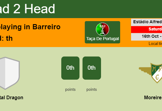 H2H, PREDICTION. Oriental Dragon vs Moreirense | Odds, preview, pick 16-10-2021 - Taça De Portugal