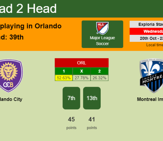 H2H, PREDICTION. Orlando City vs Montreal Impact | Odds, preview, pick 20-10-2021 - Major League Soccer
