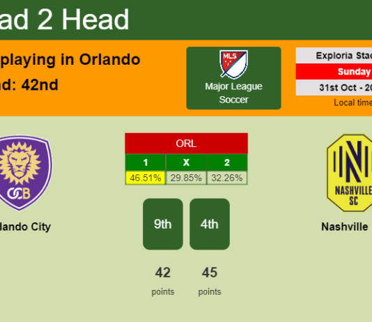 H2H, PREDICTION. Orlando City vs Nashville SC | Odds, preview, pick 31-10-2021 - Major League Soccer